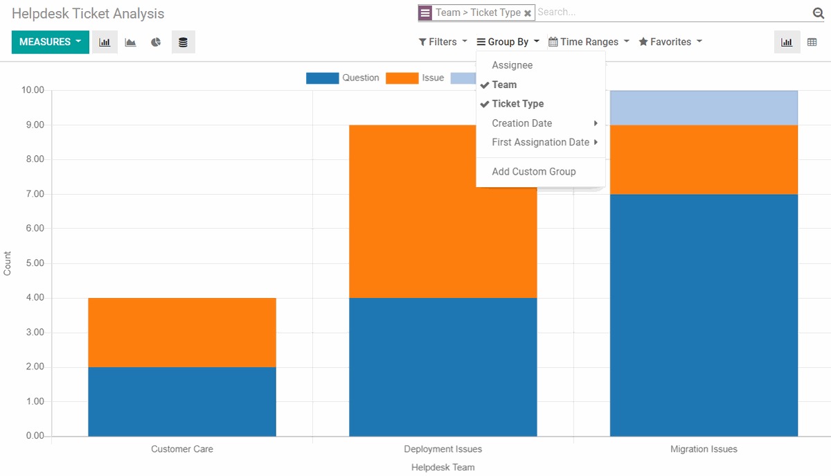 300code Helpdesek ticket analysis
