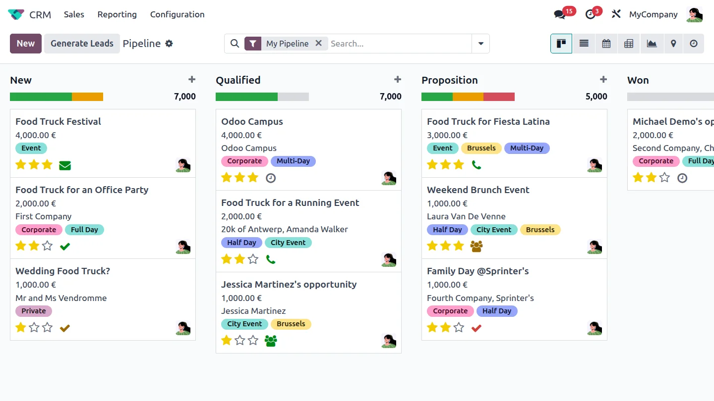CRM leads